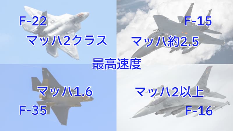 最強の戦闘機はF-15EXイーグルIIなのかF-22ラプターなのか？ | 写真で